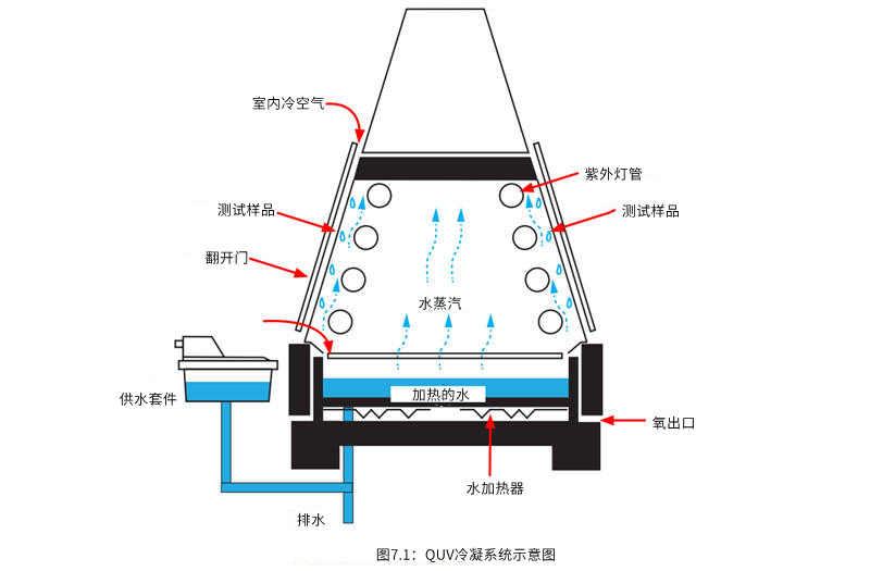 冷凝系统示意图