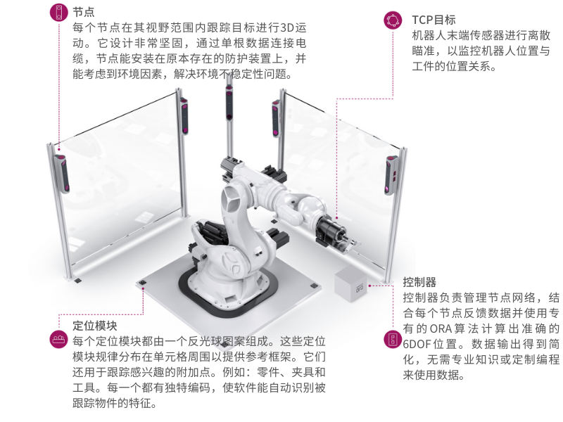 IONA机器人实时监控系统