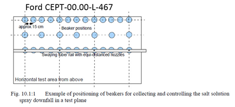 CEPT.00.00. L-467测试标准要求的烧杯分布图
