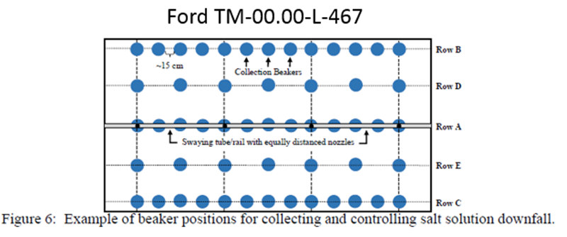 TM 00.00.L-467测试标准烧杯分布图