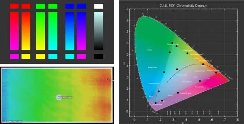 Specim FX10高光谱相机可以在生产测试站实时100%测试显示器表面色彩