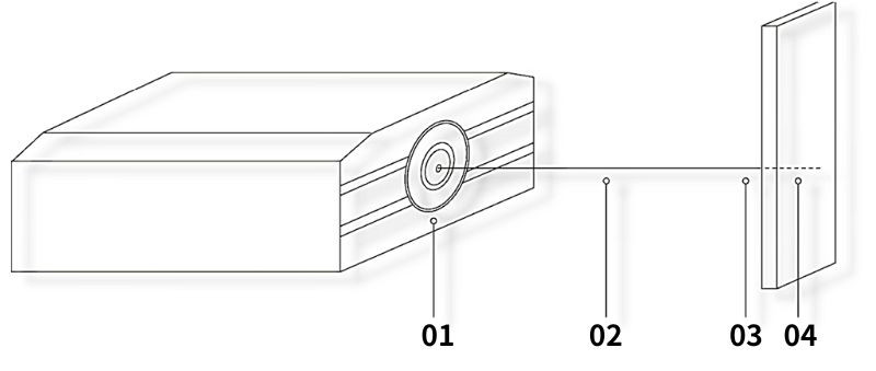 涂魔师3D Inline小面积非接触整体膜厚成像系统工作原理