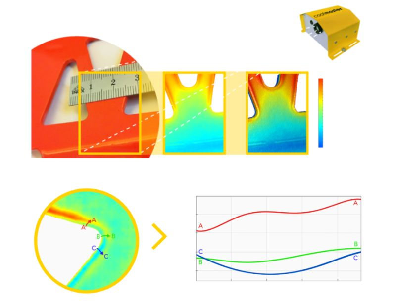 涂魔师3D非接触整体膜厚成像系统可测量边角曲面平面涂层厚度