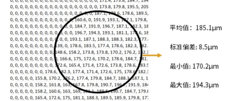 涂魔师3D在线膜厚分析系统可实时提供涂装膜厚的实时统计数据