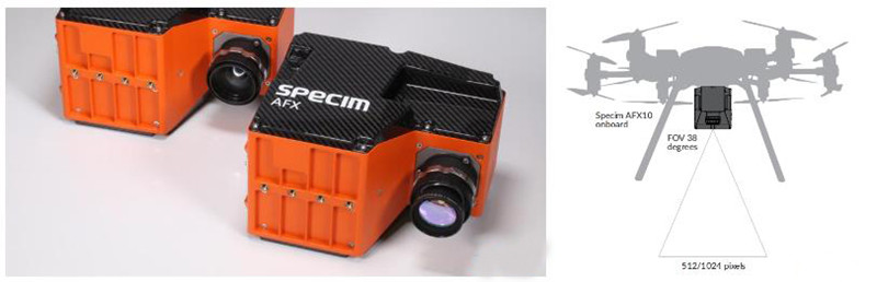 Specim AFX10无人机载高光谱成像系统可搭载多种类型的无人机