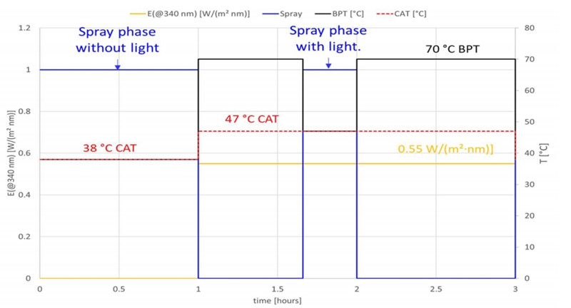 SAE J2527测试标准
