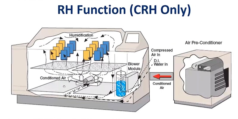 Q-FOG盐雾耐腐蚀试验箱相对湿度功能