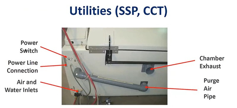 Q-FOG盐雾耐腐蚀试验箱的安全须知