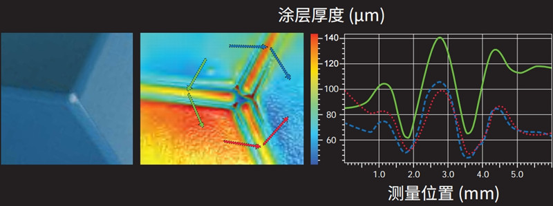 使用涂魔师3D整体膜厚成像系统测量动力电芯涂层实例