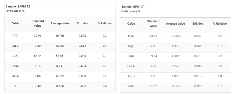 undefined 使用理学Rigak X射线荧光光谱仪对样品进行重复性测试