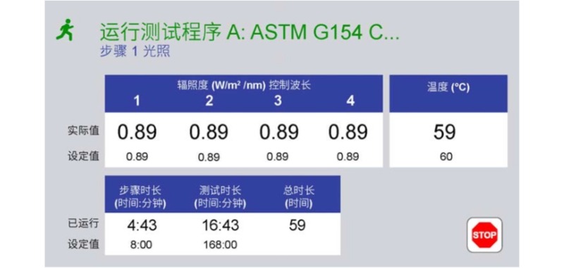 QUV紫外荧光老化箱太阳眼辐照度控制系统工作原理