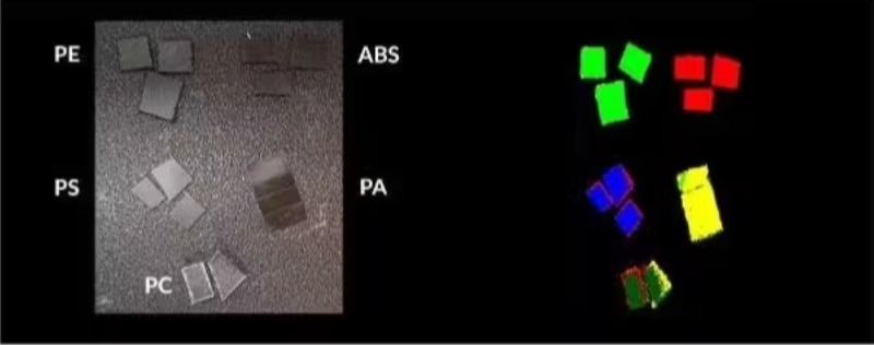 图 3:使用SPECIM中波红外高光谱成像技术对黑色塑料、橡胶以及非黑色塑料和橡胶进行图像分拣过程的示例