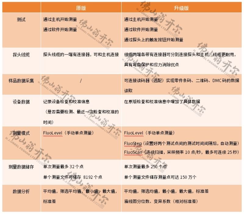 德国析塔SITA清洁度仪全新升级!操作更加便捷!测试更快!