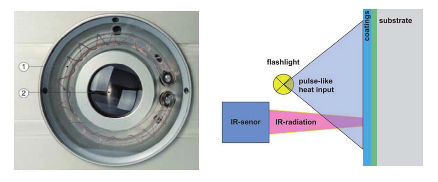 非接触式测厚原理