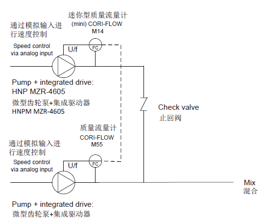 彗诺HNPM微量泵的紧凑型设计,为该应用的较佳解决方案提供了关键输送技术。