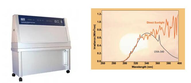 紫外线老化机