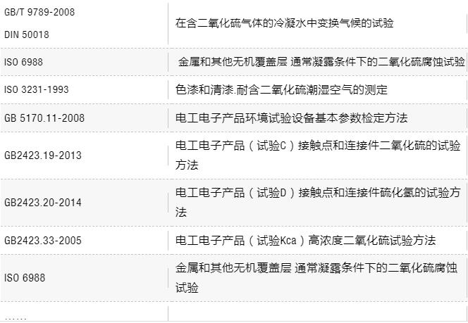 SO�6�0气体腐蚀测试标准