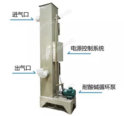 盐雾排放收集器