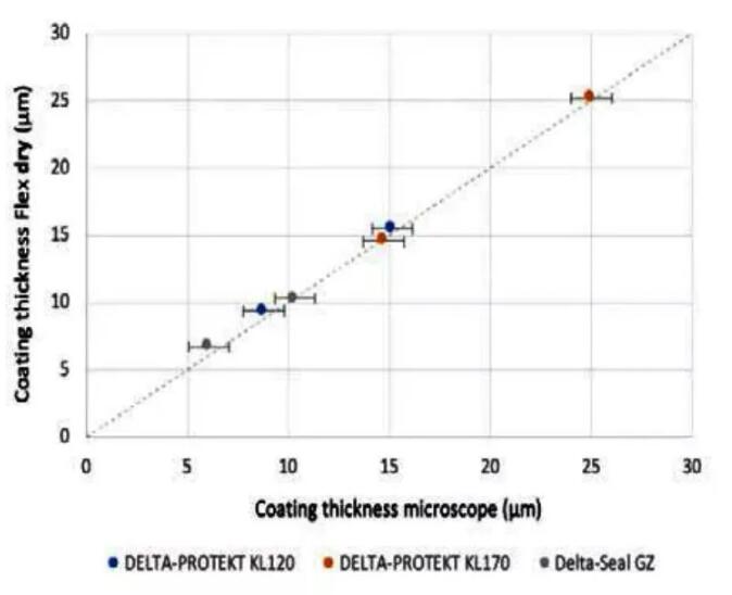 达克罗涂层测厚-涂魔师ATO