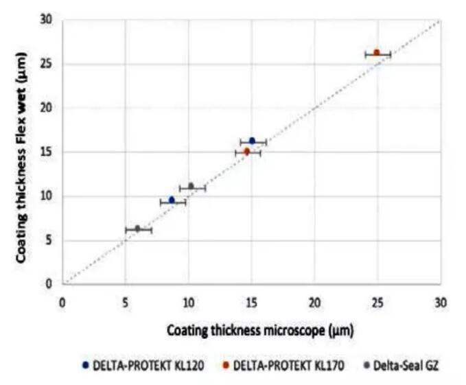 达克罗涂层测厚-涂魔师ATO