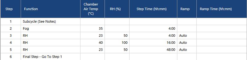 VW PV 1210-2010循环腐蚀盐雾试验测试方法