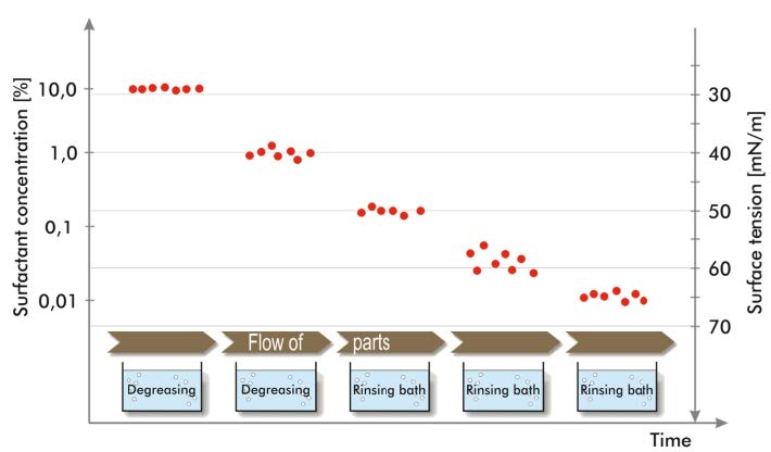 析塔SITA动态表面张力仪