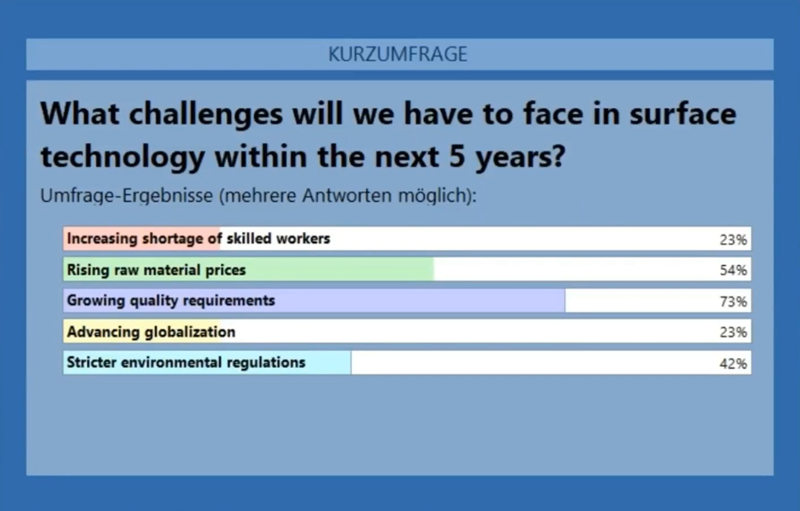 未来5年涂装行业最大的挑战是越来越高的涂装质量要求 未来5年涂装行业最大的挑战是越来越高的涂装质量要求