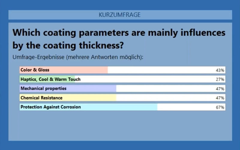 涂层厚度主要影响涂层的重要参数 涂层厚度主要影响涂层的重要参数