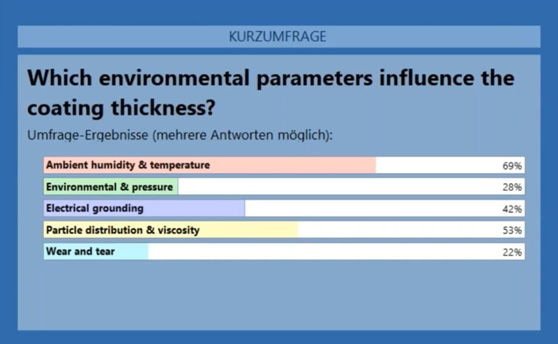 环境参数对涂层厚度的影响 环境参数对涂层厚度的影响