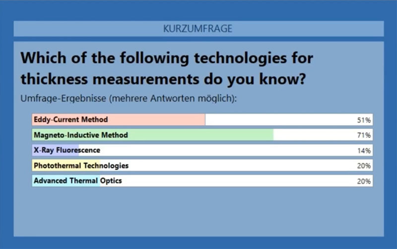 涂层测厚技术 涂层测厚技术