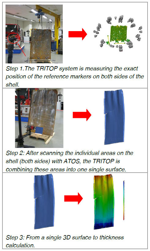 图2三个步骤的测量过程
