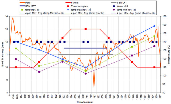 图15,热电偶信号与测量的外壳厚度比较图