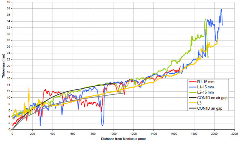 图17预测和测量的外壳厚度