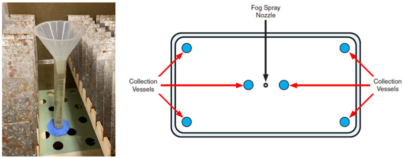 Q-FOG盐雾箱的收集量筒