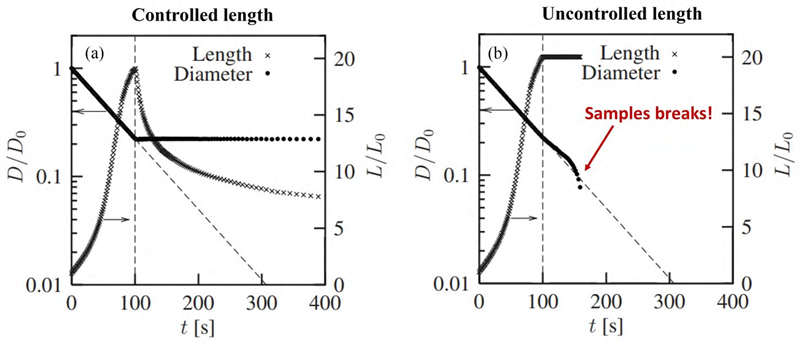 拉伸流变测试图2