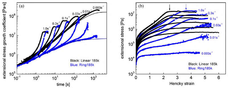 拉伸流变测试图3