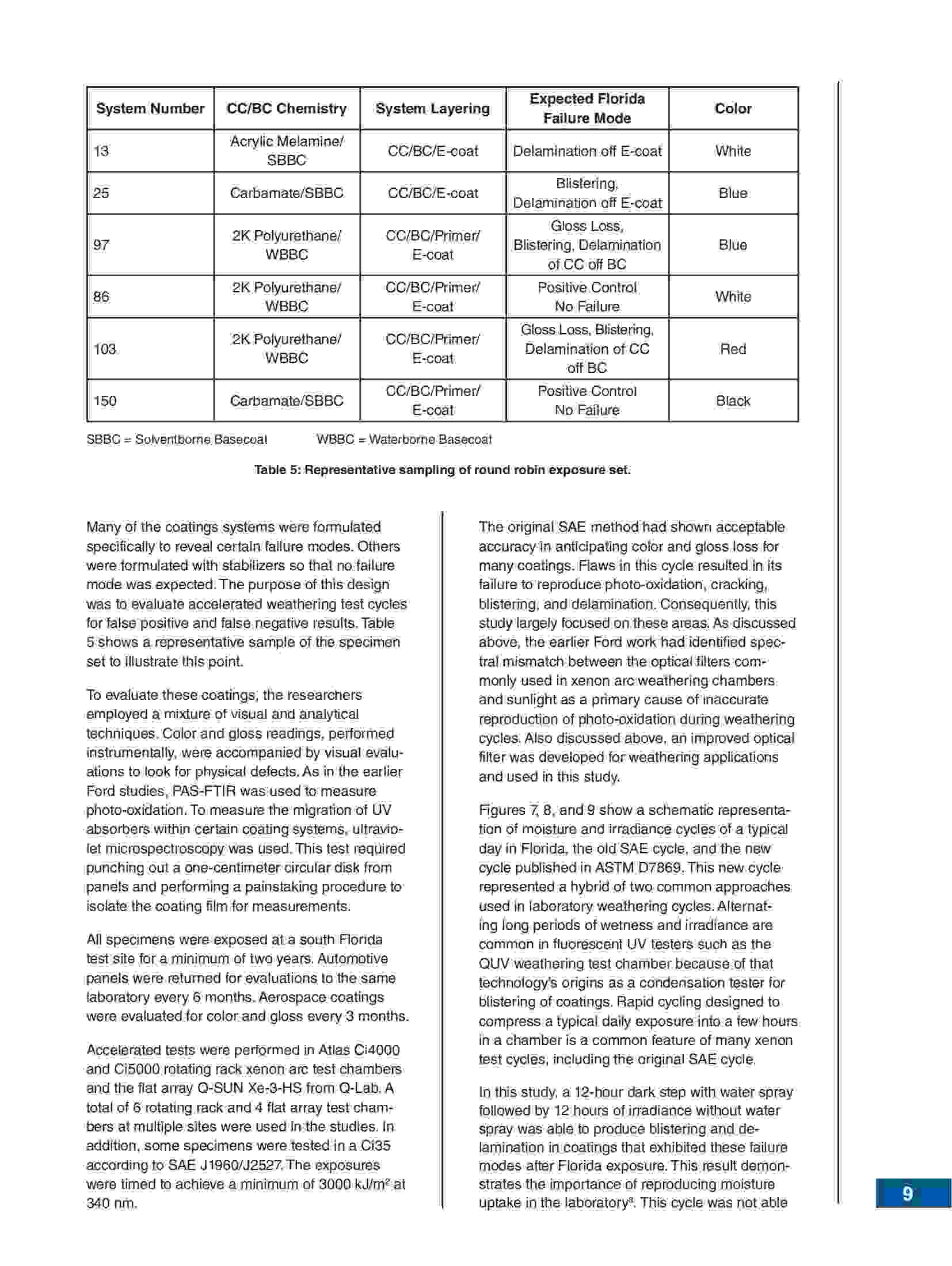 汽车加速老化测试试验报告6