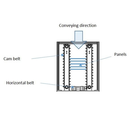 全自动涂料检测工作站Surface Scanner Automatic图片