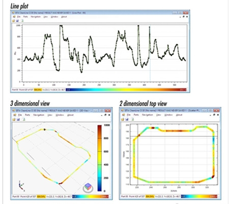 表面清洁度自动检测系统FluoScan 3D图片