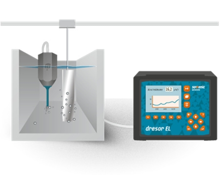 Somonic电镀速度测试仪图片