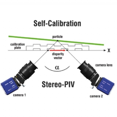 多相流体成像分析系统FlowMaster图片