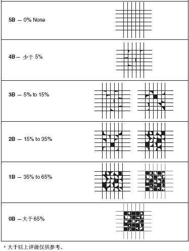 划格器法评级参考