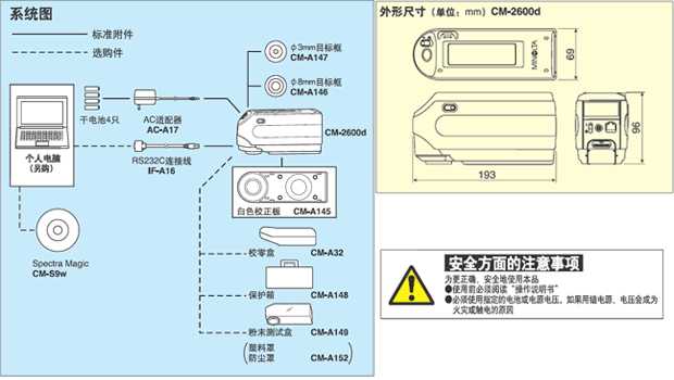 美能达分光测色计系统图