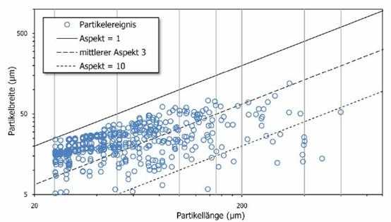 趋势和提取曲线