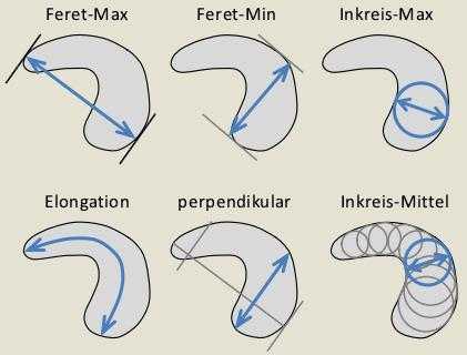 符合各工业标准的长度和宽度多重测量