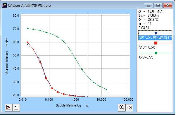 动态表面张力曲线图
