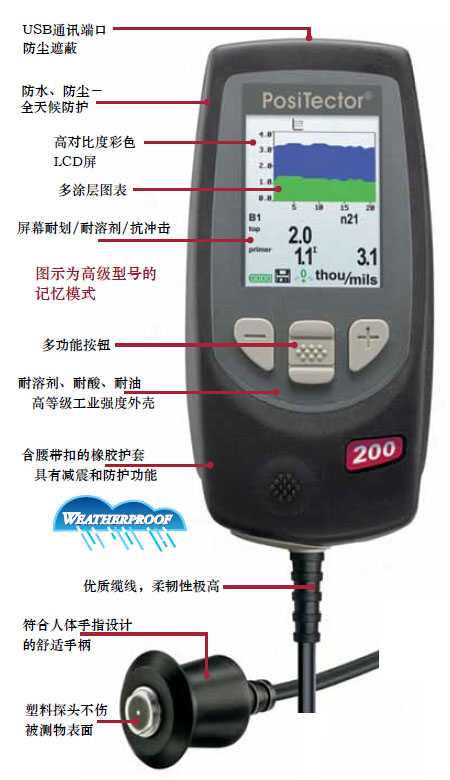 超声波测厚仪特点图片