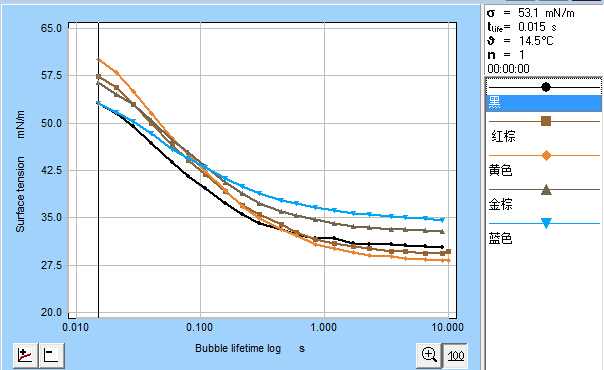 陶瓷墨水表面张力变化曲线