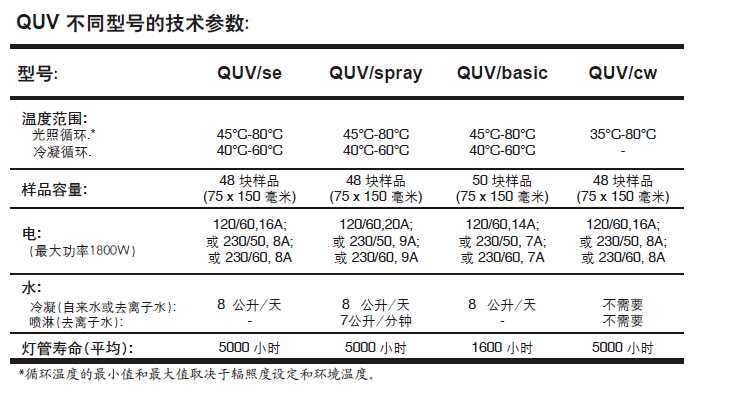 QUV防水涂层紫外光耐气候试验机型号对比