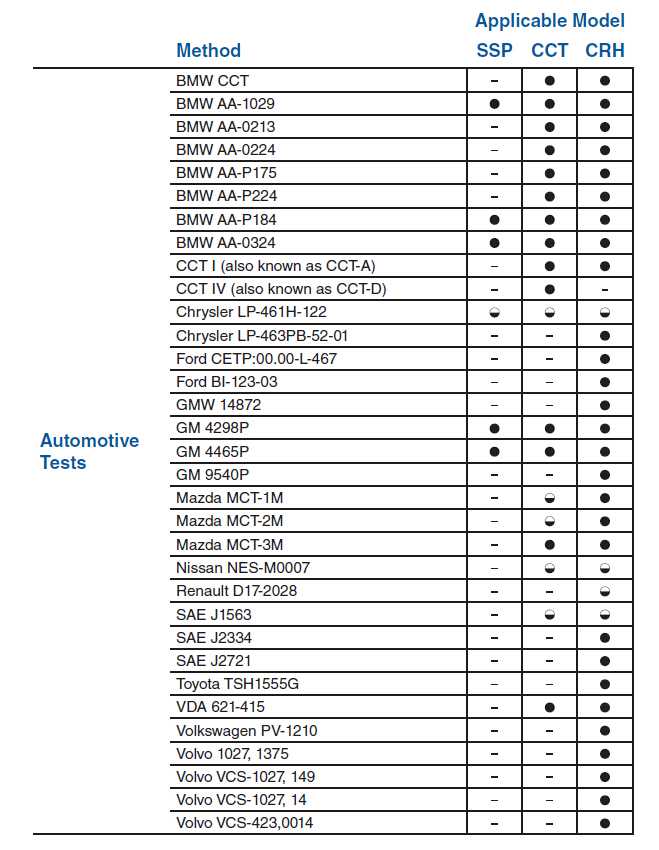 Q-Fog盐雾机符合标准